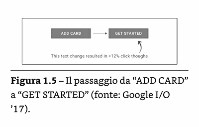 esemapio-immagine-libro-ux-writing